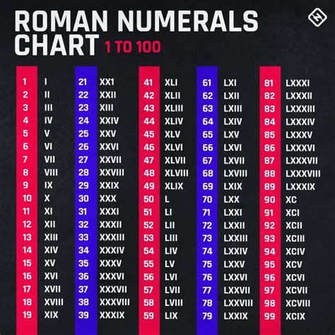 lv meaning in number|55 in roman numerals.